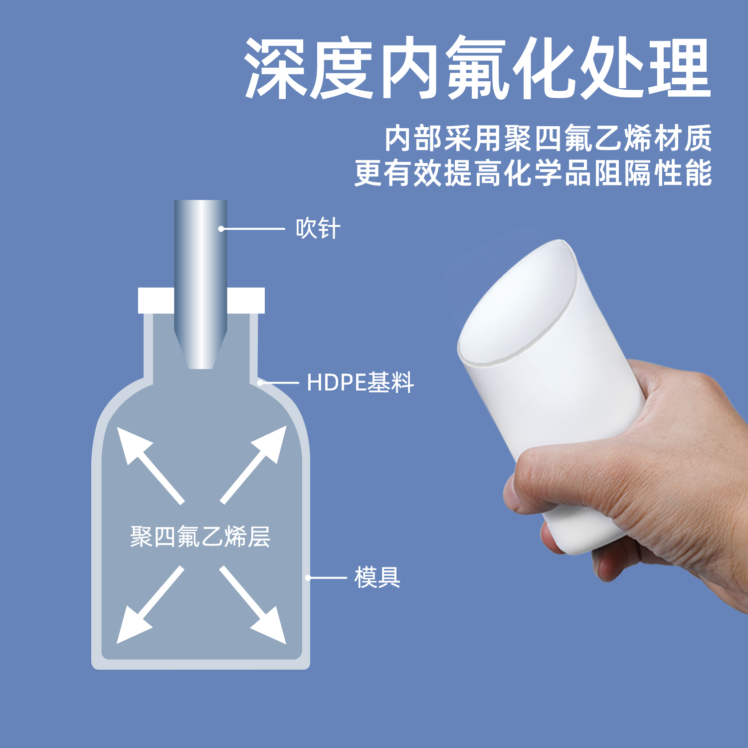 常州氟化瓶